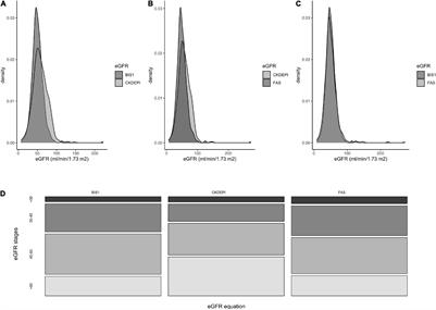 Clinical and Prognostic Implications of Estimating Glomerular Filtration Rate by Three Different Creatinine-Based Equations in Older Nursing Home Residents